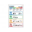 ServClean® Clean & Sanitize Wall Chart (CANADA)